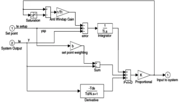 Figure 9: Speed Comparison Between PI And AWPI 