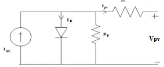 Figure 2: MATLAB Model for Single PV Module  