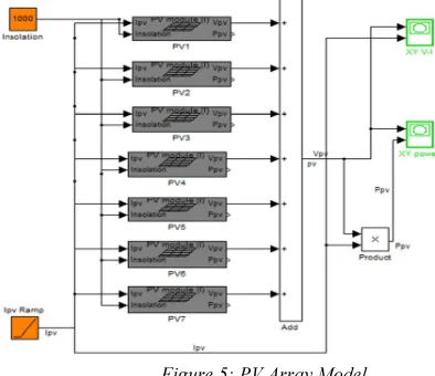 figure 5. avoid twice power process in two-stage scheme. Two converters can be connected in parallel to form 