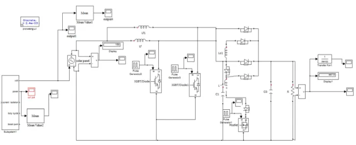 Figure 11: Simulink Model Of Proposed PV Based Parallel Boost Converter With Active Snubber Circuit