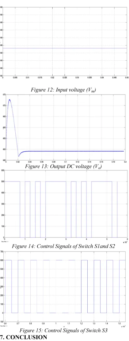 Figure 12: Input voltage (Vin) 