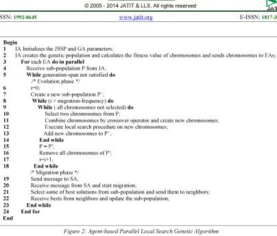 Figure 2: Agent-based Parallel Local Search Genetic Algorithm  
