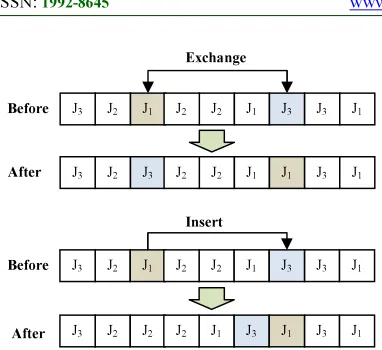 Table 1: An Example of a 3×3 JSSP 