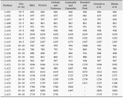 Table 2: Experimental Results on Benchmark Instance 