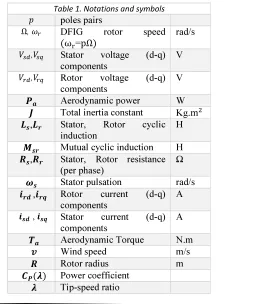 Fig. 1 shows the overall architecture of the wind 