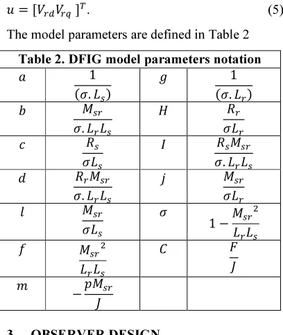 Table 2. DFIG model parameters notation  