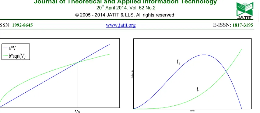 Fig. 3 shows that for a given value of . Now, with the estimated tip speed ratio, one can easily deduce (using (2)), the wind speed estimation: �� andequation (33) presents a unique solution���Ω���, �