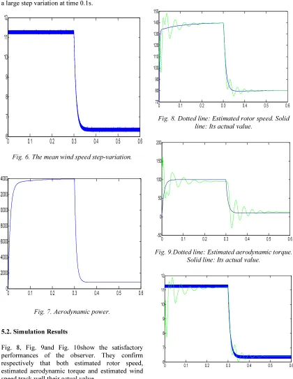 Fig. 7. Aerodynamic power. 
