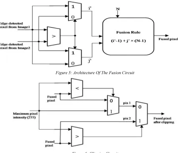 Figure 6: Clipping Circuit 
