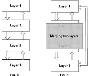 Figure 2: Example to illustrate cross layer design 