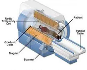 Figure 3: MRI Scanner Cutaway [5].  