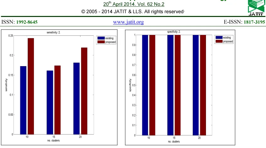 Fig. 15. Accuracy graph of image 2 