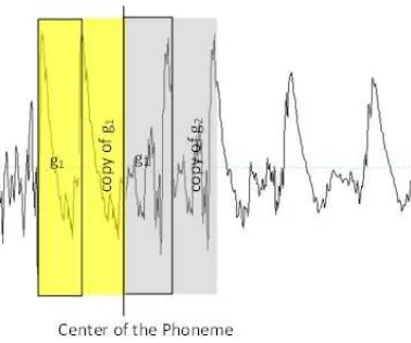 Figure 4: Sample after Appending the Extracted Segment by using AS3 