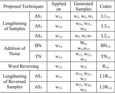Table 1: Summary of Samples Generated from w1A 
