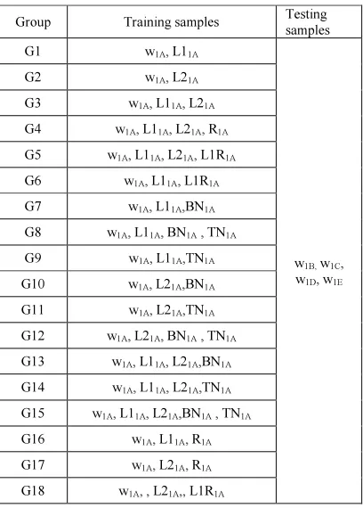 Table 2: List of the Groups for the Training 