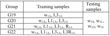 Table 7: Recognition rate (%) for Subset A with 