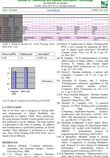 Fig 10. Speed Comparison of Proposed with [9] 