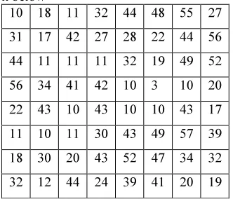 table of size 8 by 8.Compare each pixel with x and 