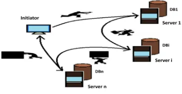 Fig. 2 Components Of Mobile Agents 