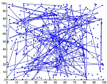 Figure 4.2 gives the plot for impact of lognormal 