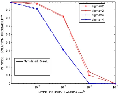 Fig. 4.5: Simulated Network Topology (Sigma=2). 