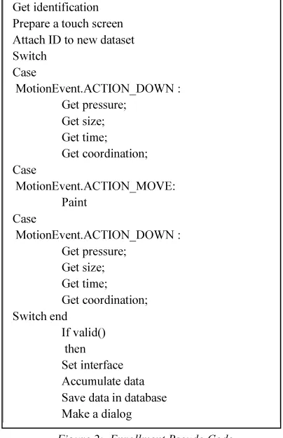 Figure 2:  Enrollment Pseudo Code  