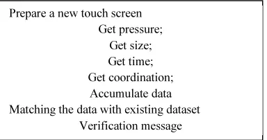 Figure 2:  Verification Pseudo Code. 