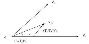 Figure 2.  Reference vector with respect to sector1 