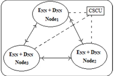 Figure 9: Bit transmission between network nodes 
