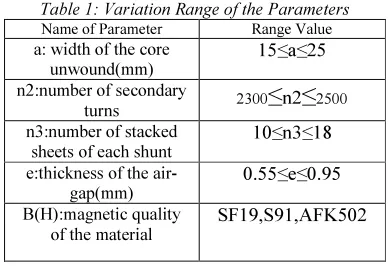 Figure 6: Instantaneous And Average Power Curves Of 