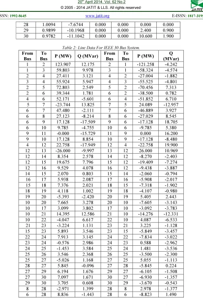 Table 2: Line Data For IEEE 30 Bus System. 