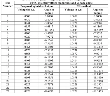 Table 3: Fuel Cost And Emission Coefficient. 