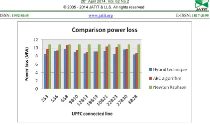 Figure 7: Power Loss Comparison