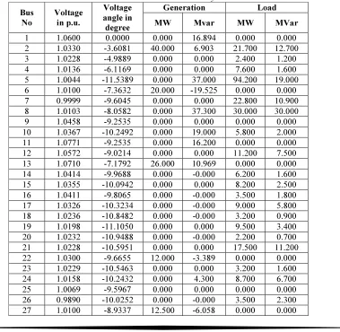 Table 1: Bus Data For IEE 30 Bus System. 