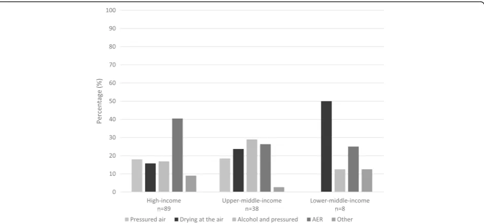 Table 2 Assessment methods and frequency for flexible endoscope reprocessing