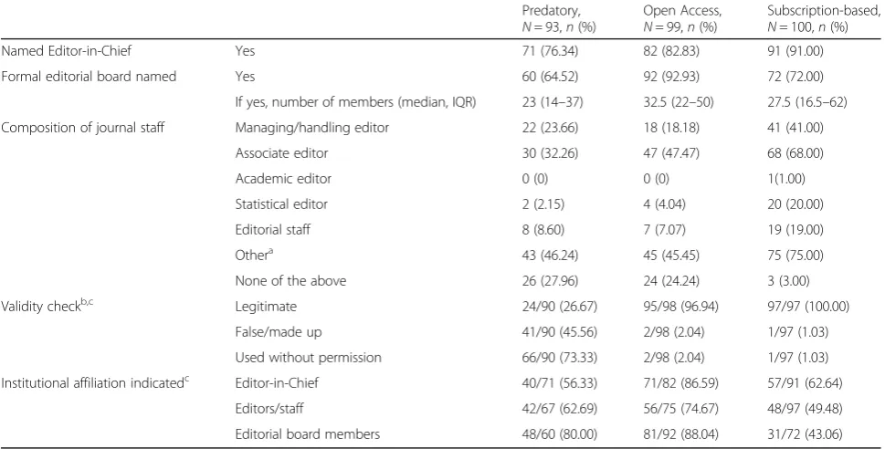Table 7 Editorial process and peer review