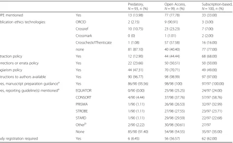 Table 8 Publication ethics and policies