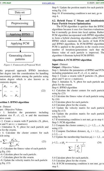 Figure 1: Framework of Proposed Work 