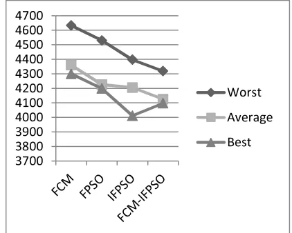 Figure 4:Results for colon cancer data set  