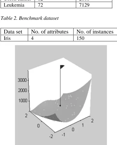 Table 2. Benchmark dataset 