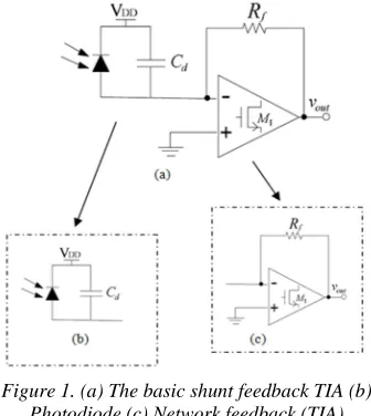 Figure 1. (a) The basic shunt feedback TIA (b) Photodiode (c) Network feedback (TIA) 