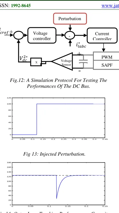 Fig 14: Outer-Loop Tracking Performances: Capacitor  Energy And Its Reference. 