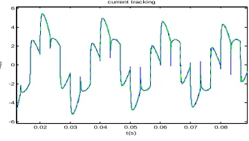 Fig.11: State Estimation Error  ��� 