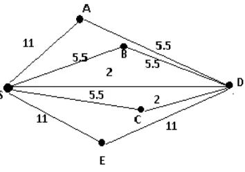 Figure 5: Illustration of ECC-MAC strategy   