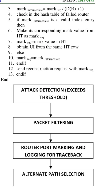 Figure 3. Proposed Approach 