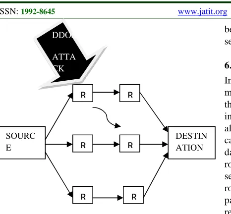 Figure 4. Alternate Path Selection 