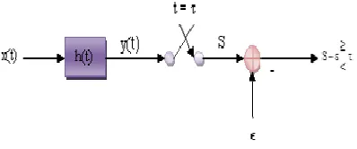 Figure 2: Implementation of Matched Filter  
