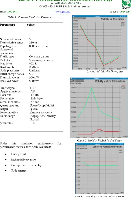 Table 1: Common Simulation Parameters.  