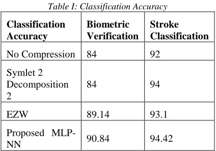 Table I: Classification Accuracy 