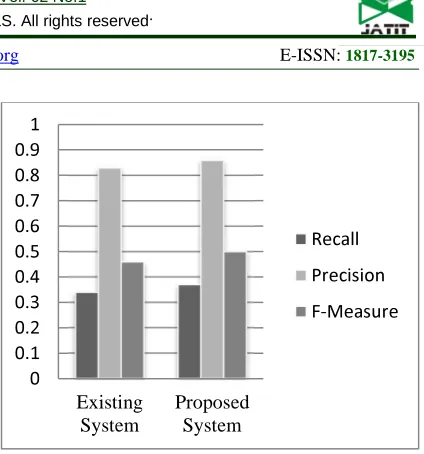 Table 1: Optimal Feature Matrix.